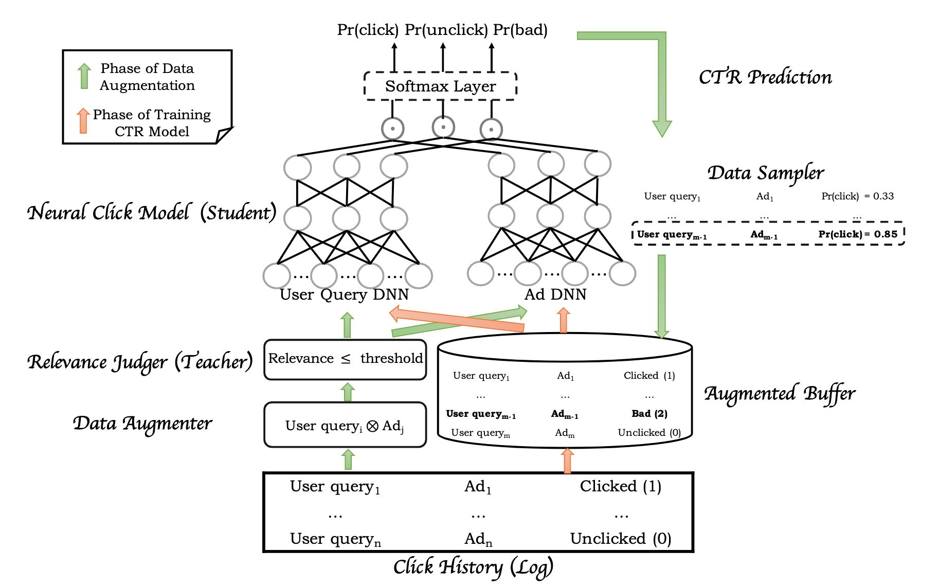 Mobius-active-learning